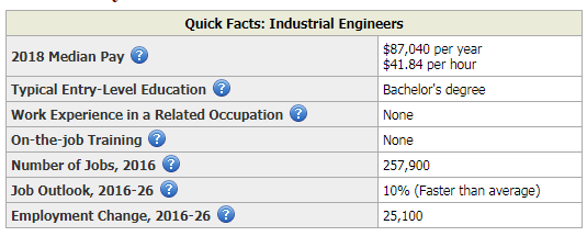 data reflecting demand for engineering jobs (industrial)